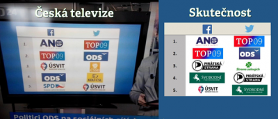 ct_socmedia_cenzura.png