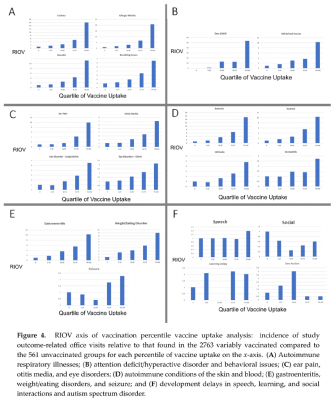Relative Incidence of Office Visits and Cummulative Rates of Billed Diagnoses Along the Axis of Vaccination - ijerph-17-08674-v3_page10_crop2_8b.png